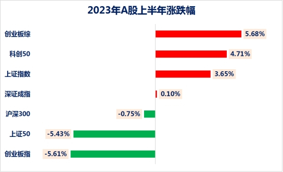 A股进入下半场,7月能翻身?围绕三大主线展开博弈!