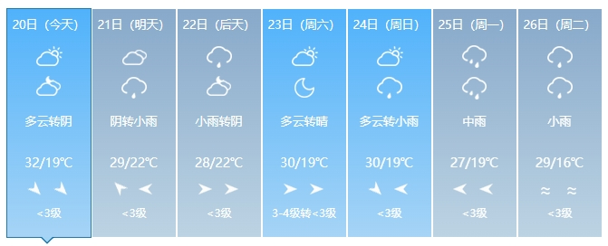 今日四平天气今日情况