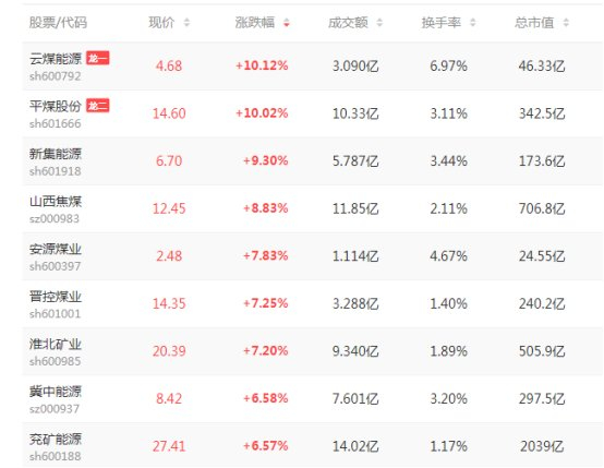 沪指7连阳这轮上涨到哪里最小目标3213最大目标3791