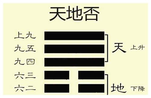 跟我学习易经的智慧：易经的卦象记忆法，八卦与自然现象对应关系