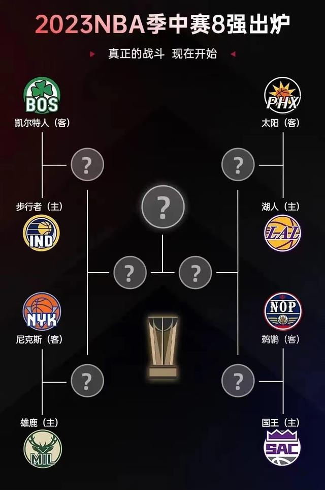 随着nba季中锦标赛的激战告一段落,八强对阵终于揭晓.