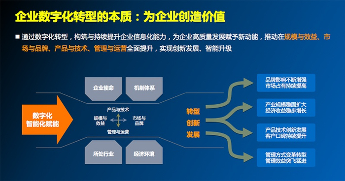 四川软件开发公司的创新之路