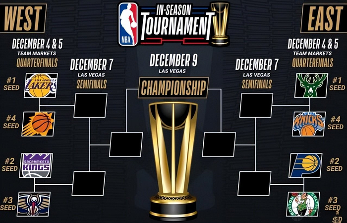 nba季中锦标赛八强对阵已经揭晓,东部豪强与西部劲旅之间的激战即将