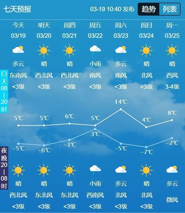 白山今日天气预报