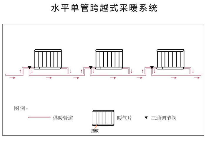 家庭供暖系统有几种方式，分别有什么特点，用什么材料较好|采暖|散热器|房间|管道|热源_新浪新闻