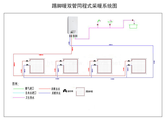 家庭供暖系统有几种方式，分别有什么特点，用什么材料较好|采暖|散热器|房间|管道|热源_新浪新闻