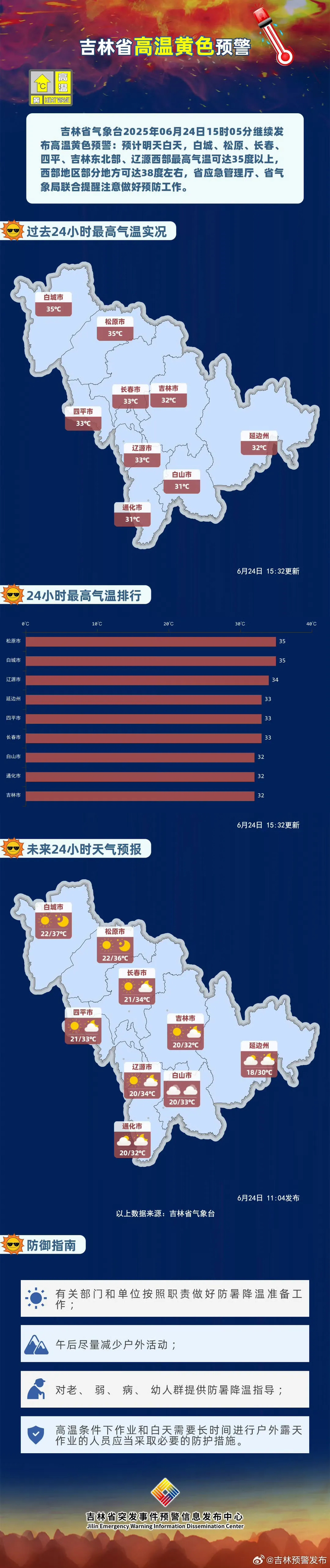 白城洮南天气预报