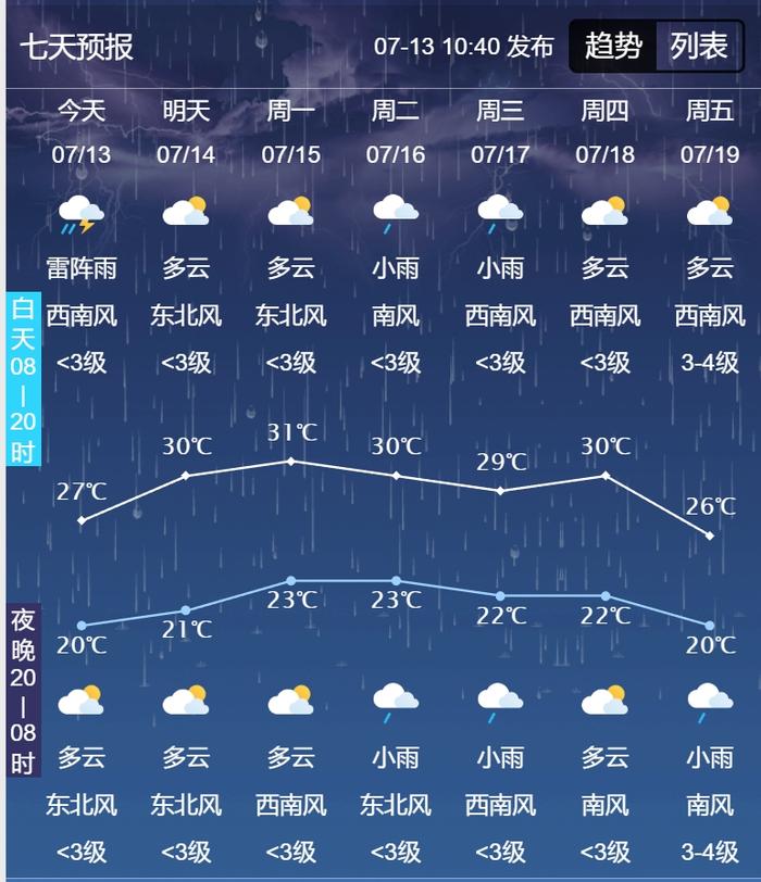 天气预报巫山马上知