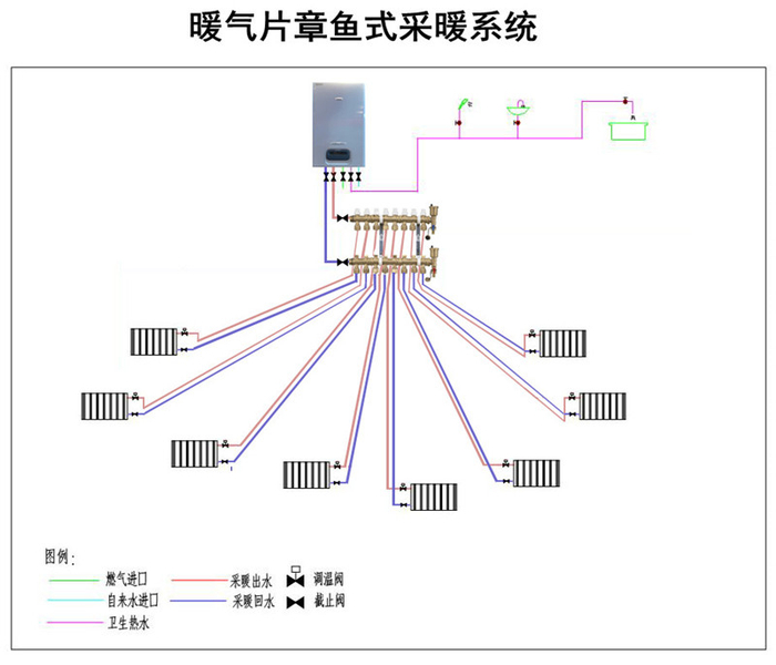 家庭供暖系统有几种方式，分别有什么特点，用什么材料较好|采暖|散热器|房间|管道|热源_新浪新闻