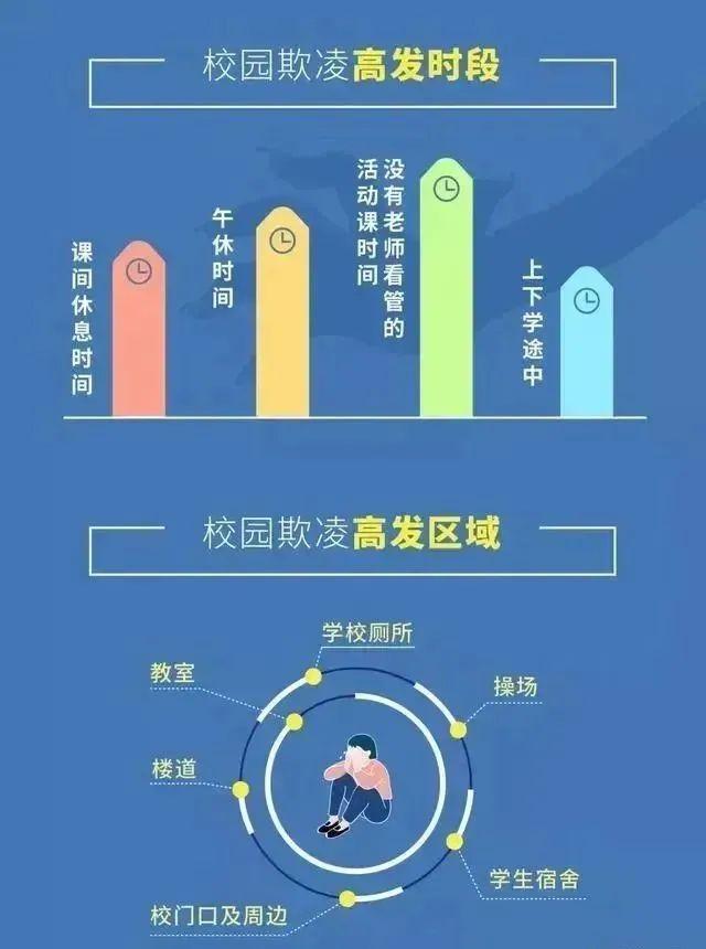 2019校园欺凌数据图片