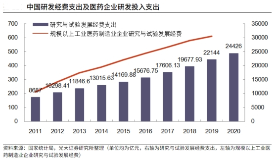 医药产业投资:寻找未来的蓝海