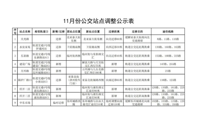 长春市部分公交线路调整