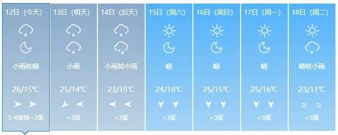 城松 原白 山通 化辽 源四 平吉 林长 春未来一周省内各地天气预报四