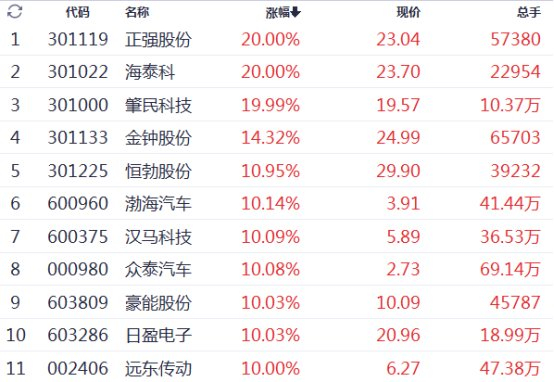 寒武纪股票历史最低价的时间点 w700d1q75cms.jpg