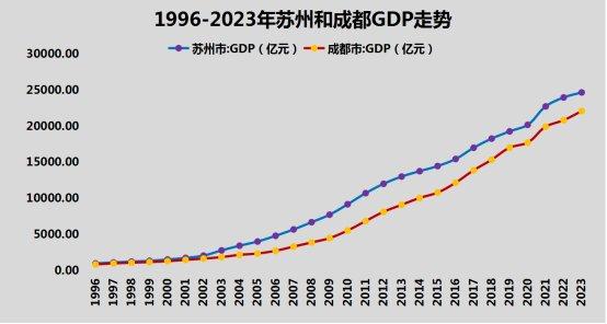 地圖 設計 走勢圖 554_296