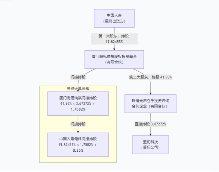 香港上市流程六大阶段 w700d1q75cms.jpg