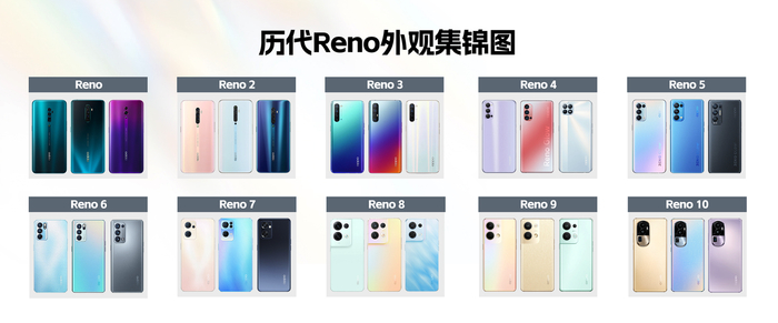 opporeno10系列官宣或搭载潜望式长焦视界之窗辨识度拉满