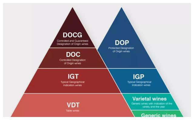 意大利什么级别葡萄酒最好？其实大家都猜错了