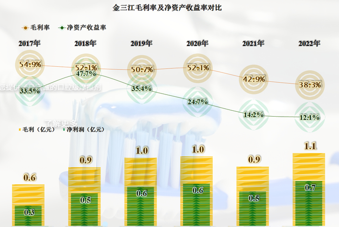 首家发布2022年年报的金三江,业绩表现如何?