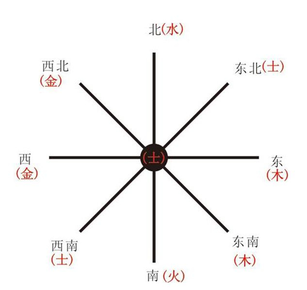 五行,金水木火土