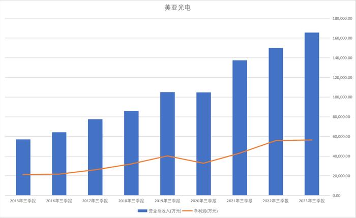 美亚光电,待爆发的小而美