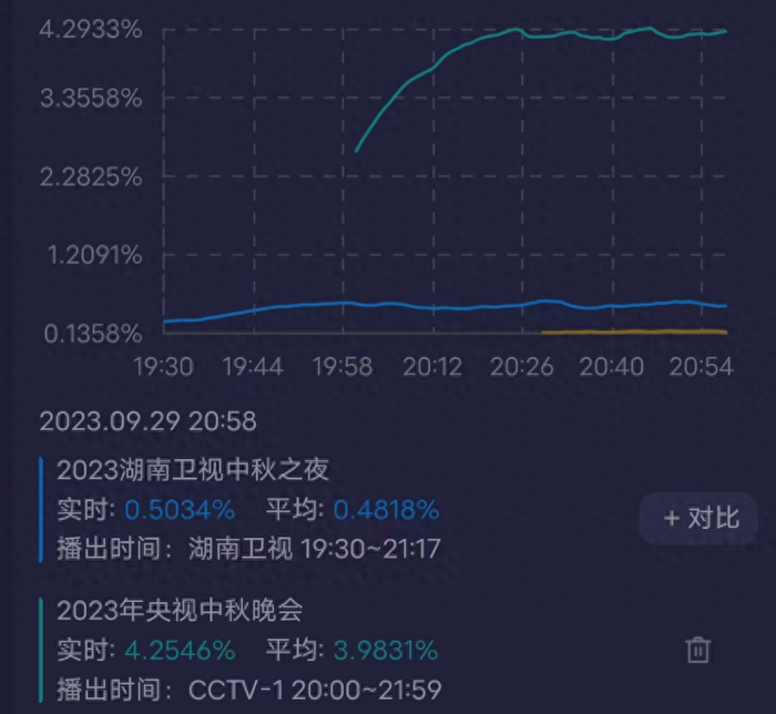 中秋晚会:张含韵表演失败笑场了,黄绮珊跑调道歉,哭的稀里哗啦