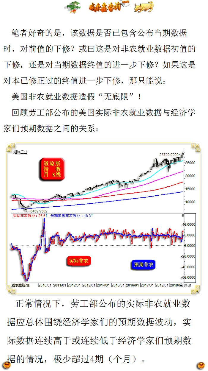 美国非农就业数据坐实无底限造假_财经头条