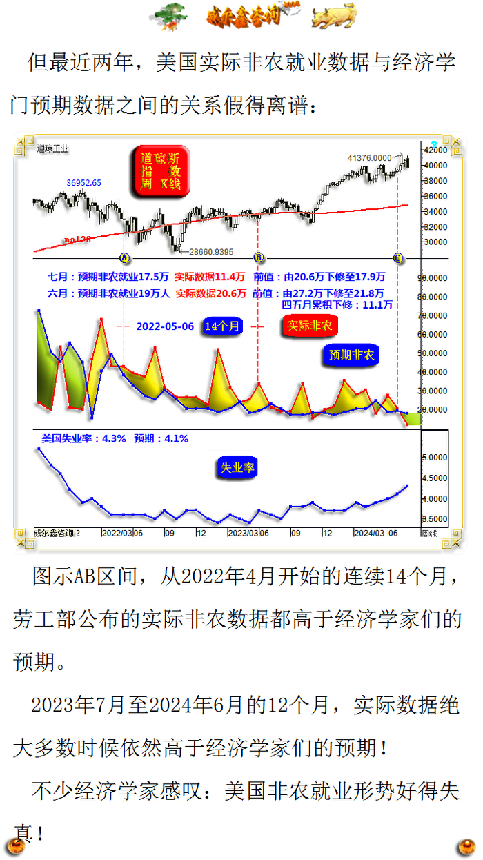 美国非农就业数据坐实无底限造假_财经头条