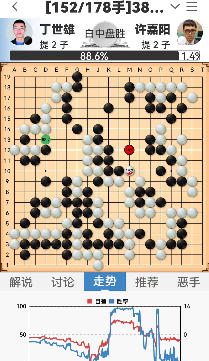 天元战时越半目逆转李轩豪 携手范胤刘宇航从预选杀入16强