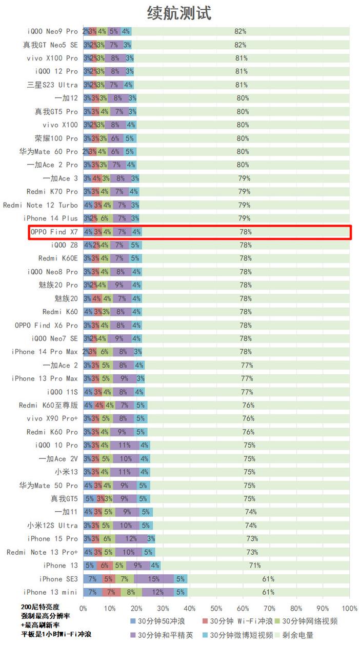 外觀&做工&手感&指紋識別&外放&振動