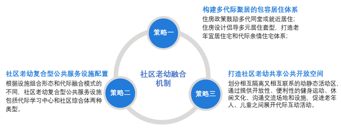 老幼“代际融合”社区？关注一下