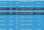兹维暂缓登顶球王步伐，一数据略显尴尬！