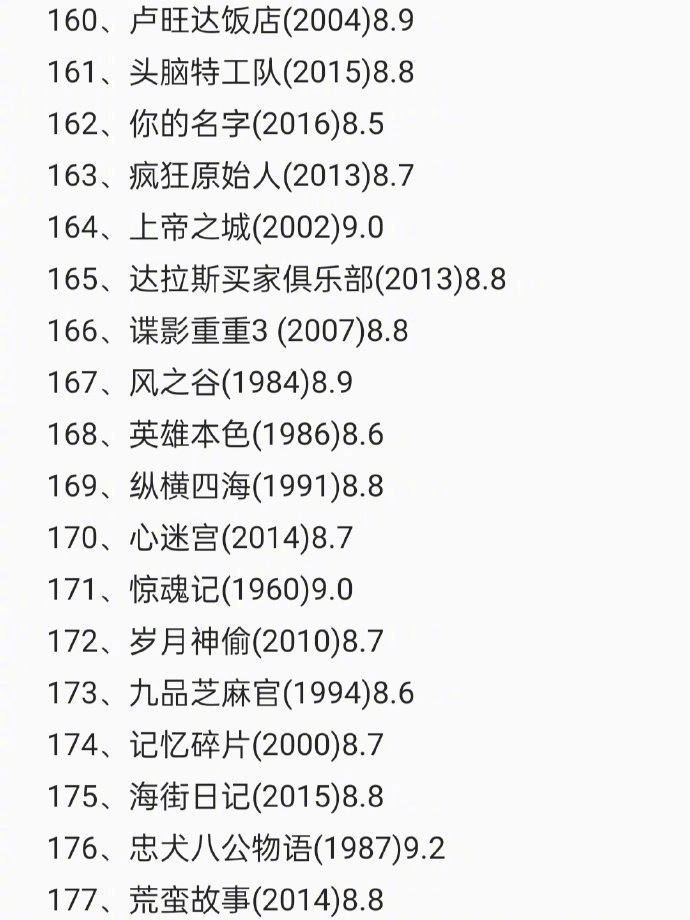 原来还有这么多电影可以看 | 豆瓣top250排行榜|豆瓣|排行榜|电影