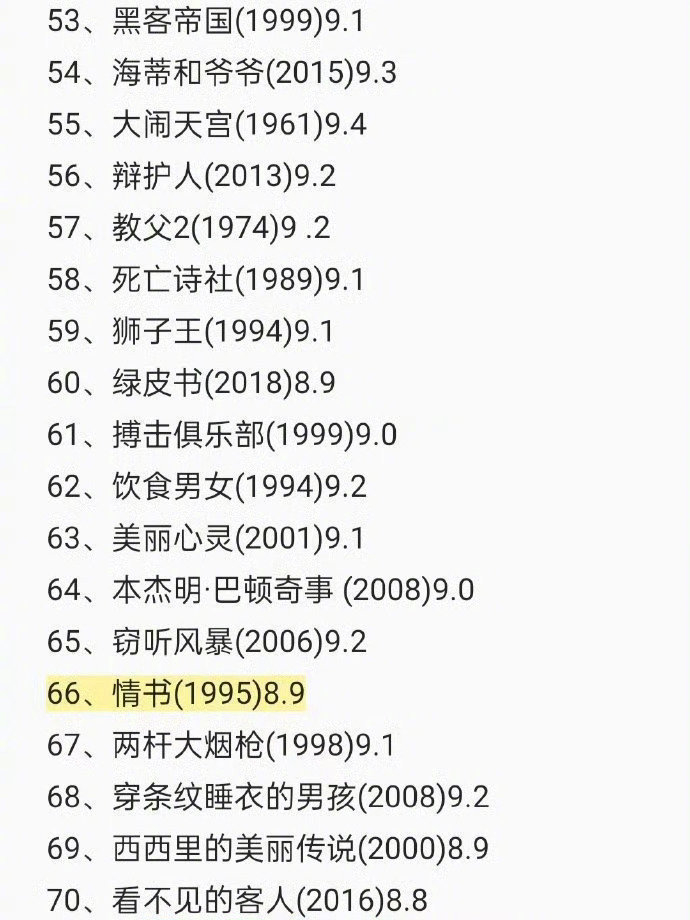 原来还有这么多电影可以看 | 豆瓣top250排行榜|豆瓣|排行榜|电影