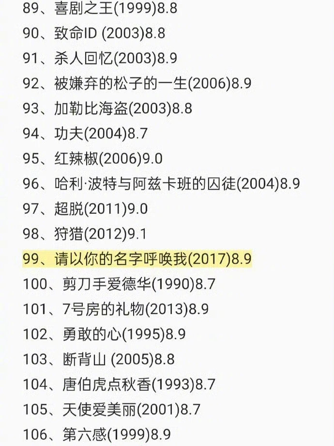 原来还有这么多电影可以看 | 豆瓣top250排行榜|豆瓣|排行榜|电影