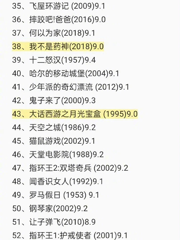 原来还有这么多电影可以看 | 豆瓣top250排行榜|豆瓣|排行榜|电影