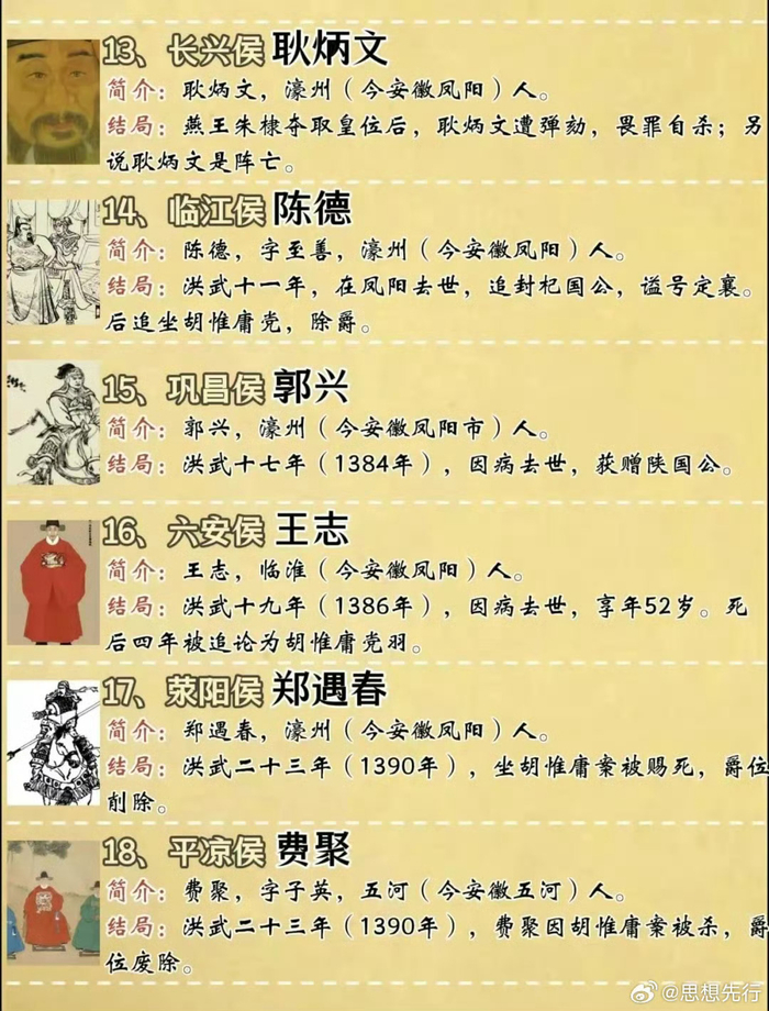 明朝开国功臣难善终