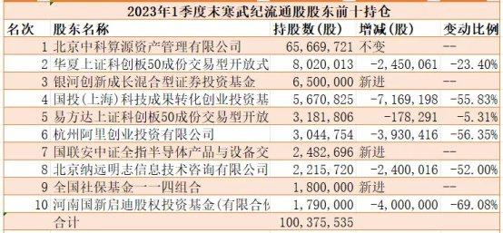 西瓜视频：一肖一码中-九倍疯涨下的股市狂欢：寒武纪距离英伟达还有多远？