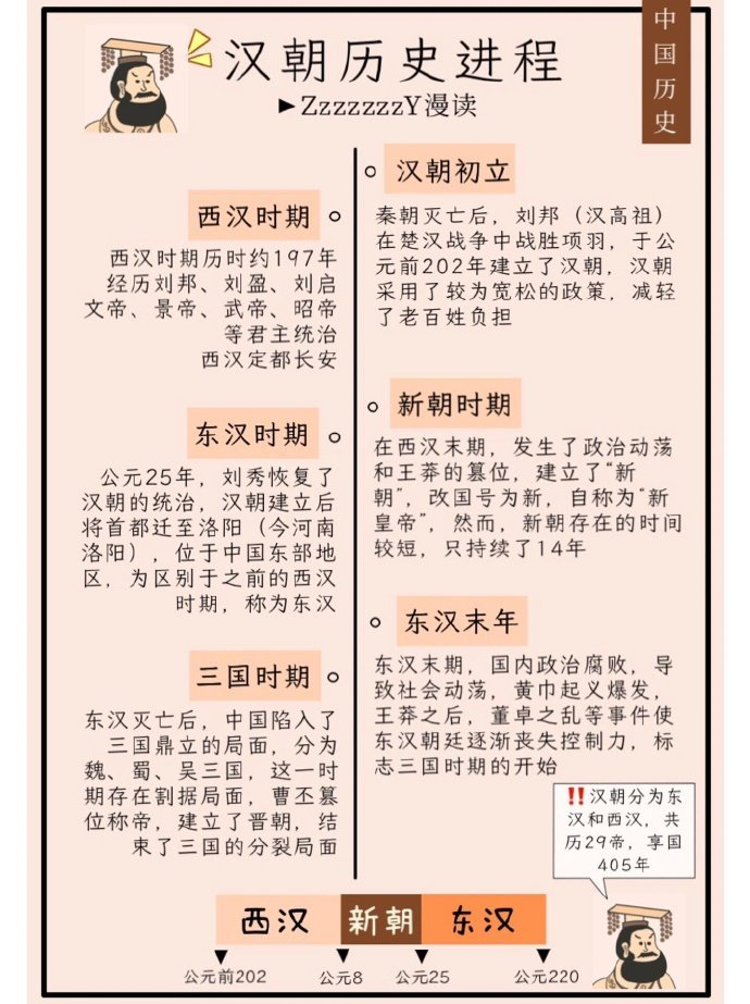 图解汉朝历史 (转)|汉朝|历史_新浪新闻