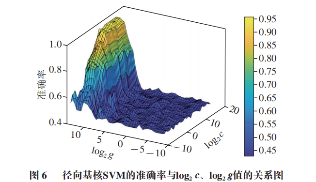 《食品科学》:新疆大学龚龑教授等:拉曼光谱结合化学计量学方法鉴别