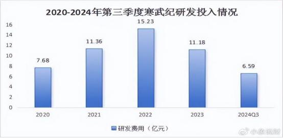 西瓜视频：一肖一码中-九倍疯涨下的股市狂欢：寒武纪距离英伟达还有多远？