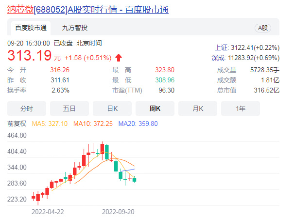 3次上市均告失败，这家芯片公司把雷军都坑了？__财经头条__新浪财经