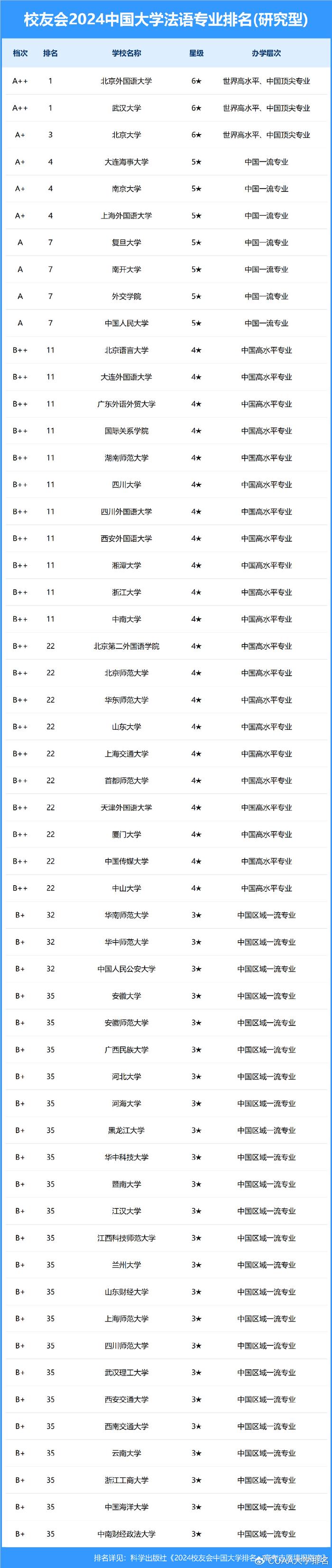 吉林财经大学排名图片