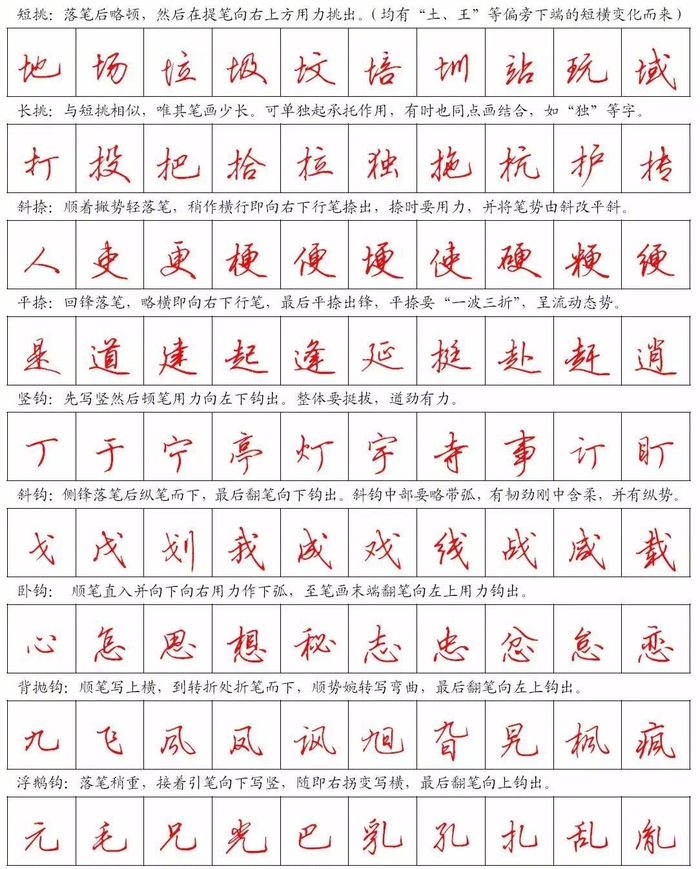 美观实用钢笔行书字帖欣赏,高清晰硬笔书法字帖