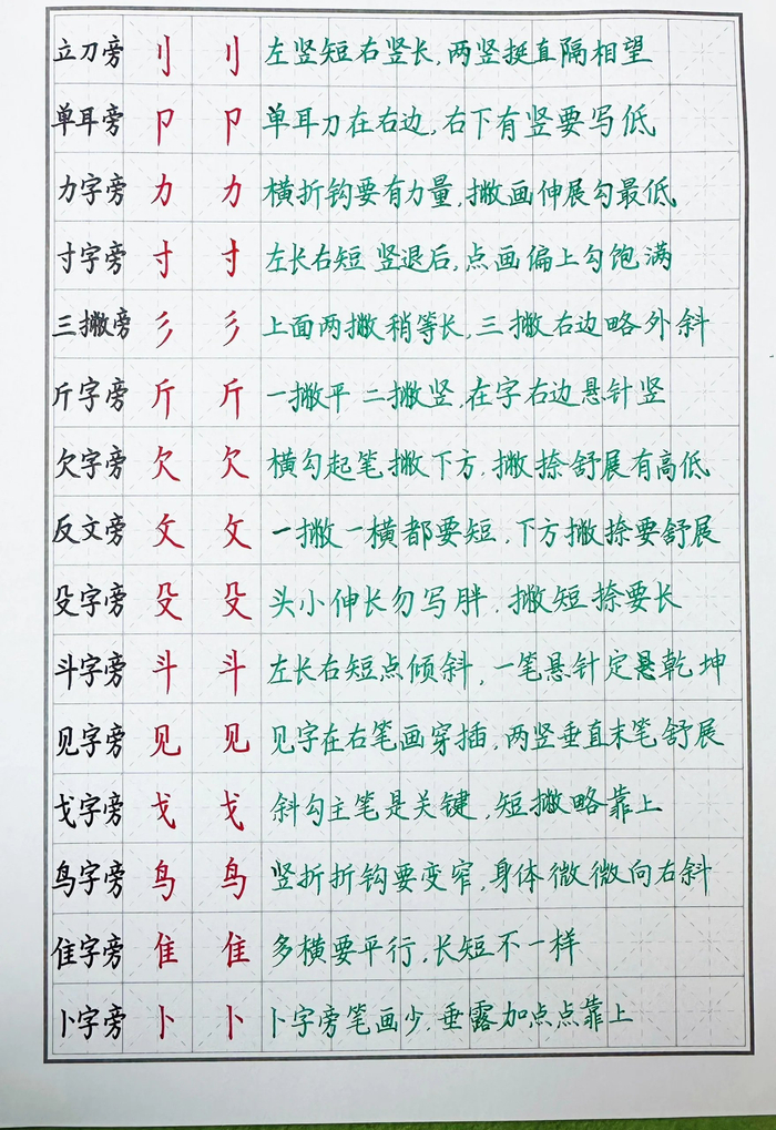 硬笔书法偏旁部首的书写方法和技巧