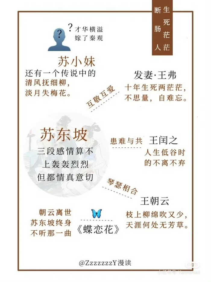 人生境界苏东坡,一路被贬一路吃__财经头条__新浪财经