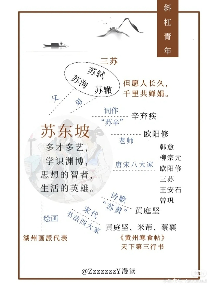 人生境界苏东坡,一路被贬一路吃__财经头条__新浪财经