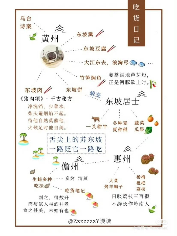 人生境界苏东坡,一路被贬一路吃__财经头条__新浪财经