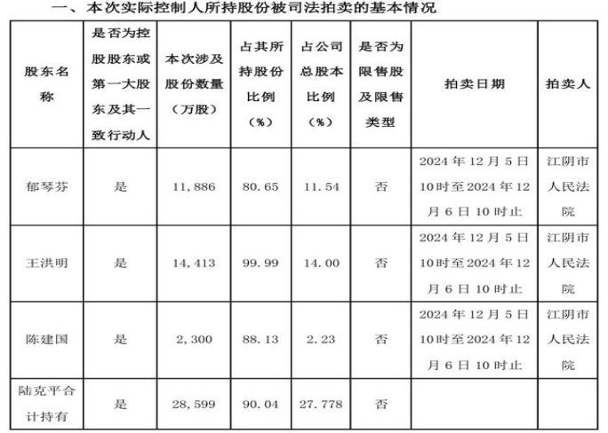 毛纺之王陆克平：控股四家公司，居然三家搞退市，80岁还要去坐牢