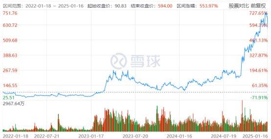 西瓜视频：一肖一码中-九倍疯涨下的股市狂欢：寒武纪距离英伟达还有多远？